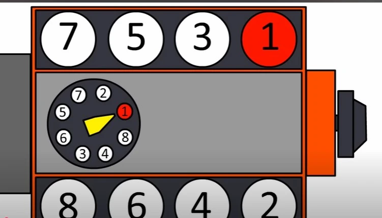 Firing Order for a Chevy 350